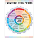 CTP8620 - Engineering Design Process Chart Stem/Steam in Classroom Theme