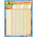 EP-2524 - Were Good Apples Incentive Chart in Incentive Charts