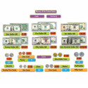 EU-847061 - Us Money Mini Bulletin Board Set in Math