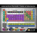 IEPIPTCB - Periodic Table Interact Smart Chrt in Science