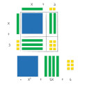 LER7641 - Magnetic Algebra Tiles in Algebra