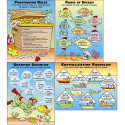 MC-P082 - Grammar Basics Teaching Poster Set in Language Arts