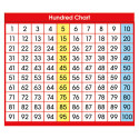 NST9051 - Adhesive Desk Prompts Hundred Chart in Desk Accessories