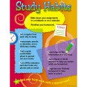 T-38008 - Chart Study Habits in Miscellaneous