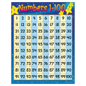 T-38012 - Chart Numbers 1-100 17 X 22 Gr 1-2 in Math