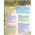T-38045 - Chart Rhymes & Poetry in Language Arts