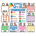 TCR4772 - Counting 0 To 31 Bulletin Board in Math