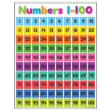 Colorful Numbers 1-100 Chart, 17 x 22" - TCR7106 | Teacher Created Resources | Classroom Theme"
