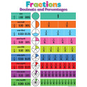 Colorful Fractions, Decimals, and Percentages Chart - TCR7454 | Teacher Created Resources | Math