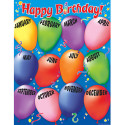 TCR7617 - Happy Birthday 2 Chart in Miscellaneous