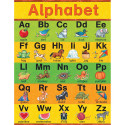 TCR7635 - Susan Winget Alphabet Early Learning Chart in Language Arts