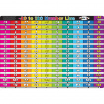 Smart Poly Single Sided PosterMat Pals, Number Line Minus 20 to 120, 12 x 17.25" - ASH95210 | Ashley Productions | Math"