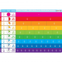 Smart Poly Single Sided PosterMat Pals, Benchmark Fractions, 12 x 17.25" - ASH95211 | Ashley Productions | Math"