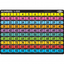 Smart Poly Single Sided PosterMat Pals, Numbers 1-100, 12 x 17.25" - ASH95212 | Ashley Productions | Math"