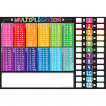 Placemat Studio Smart Poly Multiplication Tables Learning Placemat, 13" x 19", Single Sided, Pack of 10 - ASH95702 | Ashley Productions | Multiplication & Division