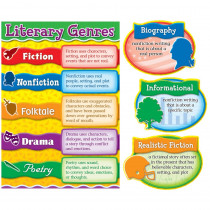 CD-110160 - Literary Genres Bulletin Board Set in Language Arts