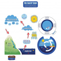 Water Cycle Bulletin Board Set - CD-110474 | Carson Dellosa Education | Science