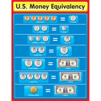 CD-114047 - Chartlet Us Money Equivalency in Math