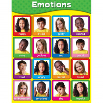 CD-114055 - Chartlets Emotions in Social Studies