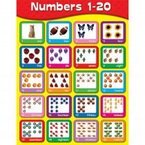 CD-114060 - Chartlets Numbers 1-20 in Math