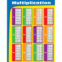 CD-114069 - Chartlets Multiplication Gr 2-5 in Math