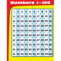 CD-114070 - Chartlets Numbers 1-100 Gr K-5 in Math