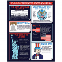 CD-114214 - Symbols Of America Chart in Social Studies