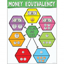 CD-114280 - Us Money Equivalency Chart in Math