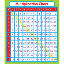 CD-168069 - Multiplication Stickers in Stickers