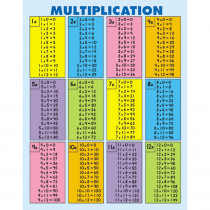 CD-3102 - Quick-Check Pad Multiplication 30Pk Table 8-1/2 X 11 in Multiplication & Division