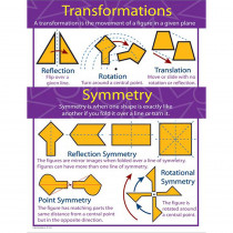 CD-414069 - Chartlets Transformations And Symmetry Gr 4-8 in Math