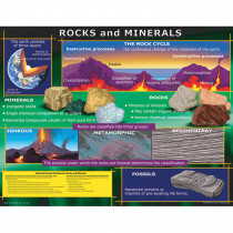 CD-5865 - Chart Rocks And Minerals in Science