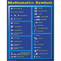 CD-5941 - Chartlet Math Symbols in Math