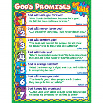 CD-6363 - Gods Promises For Kids in Inspirational
