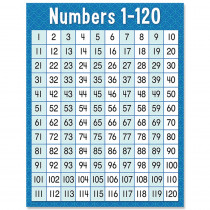 CTP8609 - Numbers 1-120 Chart in Math