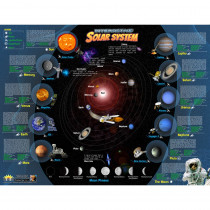 IEPISSCB - Solar System Interactive Smart Chrt in Science