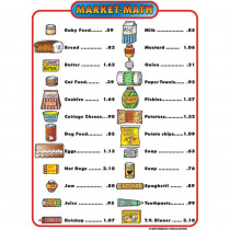 Market Math for Beginners, 6 Extra Price Lists, Grades 1-3 - REM125B | Remedia Publications | Shopping