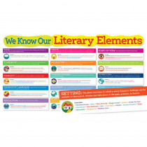 SC-565368 - Literary Elements Bulletin Board in Language Arts