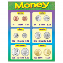 Money Learning Chart, 17 x 22" - T-38013 | Trend Enterprises Inc. | Math"
