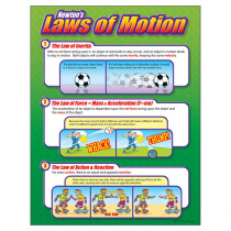 T-38054 - Chart Newtons Laws Of Motion in Science