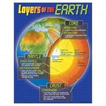 T-38087 - Chart Layers Of The Earth in Science