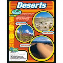 T-38145 - Chart Deserts in Science