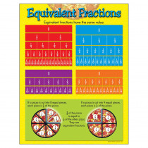 T-38176 - Chart Equivalent Fractions Gr 4-6 in Math