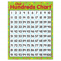 T-38275 - Learning Chart Our Hundreds Chart in Math