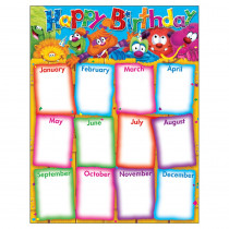 T-38425 - Happy Birthday Furry Friends Learning Chart in Classroom Theme