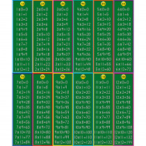 TCR4495 - Multiplication Headliners in Banners