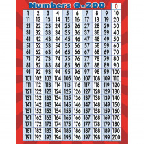 TCR7562 - Numbers 0 To 200 Chart in Math
