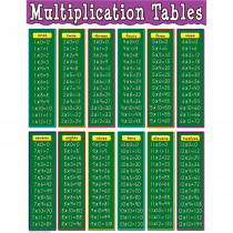 TCR7697 - Multiplication Tables Chart in Math