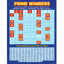 TCR7732 - Prime Numbers Chart in Math