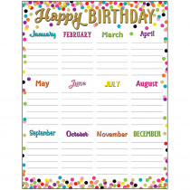 TCR7925 - Confetti Happy Birthday Chart in Classroom Theme